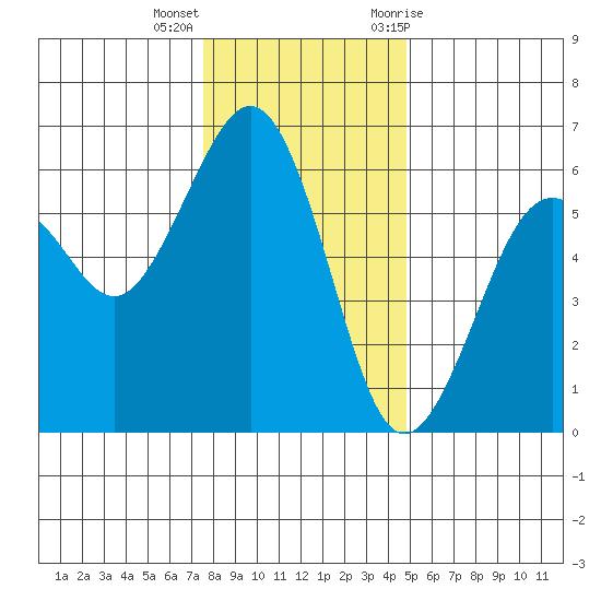 Bucksport tide chart for Thursday, December 16, 2021