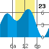 Bucksport tide chart for Thursday, December 23, 2021