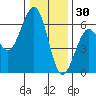 Bucksport tide chart for Thursday, December 30, 2021
