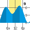 Bucksport tide chart for Thursday, December 9, 2021