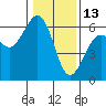 Bucksport tide chart for Thursday, January 13, 2022