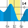 Bucksport tide chart for Friday, January 14, 2022