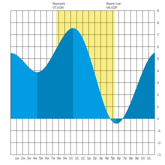 Bucksport tide chart for Sunday, January 16, 2022