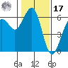 Bucksport tide chart for Monday, January 17, 2022