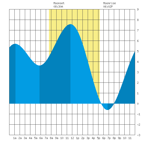 Bucksport tide chart for Tuesday, January 18, 2022