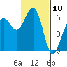Bucksport tide chart for Tuesday, January 18, 2022