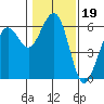 Bucksport tide chart for Wednesday, January 19, 2022