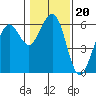 Bucksport tide chart for Thursday, January 20, 2022