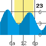 Bucksport tide chart for Sunday, January 23, 2022