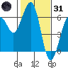 Bucksport tide chart for Monday, January 31, 2022