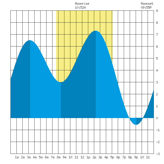 Bucksport tide chart for Thursday, January 6, 2022