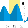 Bucksport tide chart for Thursday, January 6, 2022