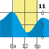 Bucksport tide chart for Friday, March 11, 2022