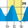 Bucksport tide chart for Tuesday, March 29, 2022