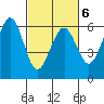 Bucksport tide chart for Sunday, March 6, 2022