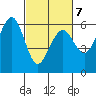 Bucksport tide chart for Monday, March 7, 2022