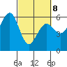 Bucksport tide chart for Tuesday, March 8, 2022