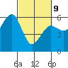 Bucksport tide chart for Wednesday, March 9, 2022