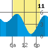 Bucksport tide chart for Monday, April 11, 2022