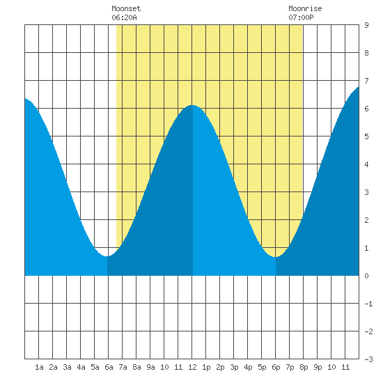 Bucksport tide chart for Friday, April 15, 2022
