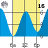 Bucksport tide chart for Saturday, April 16, 2022