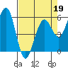 Bucksport tide chart for Tuesday, April 19, 2022