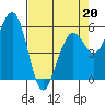 Bucksport tide chart for Wednesday, April 20, 2022