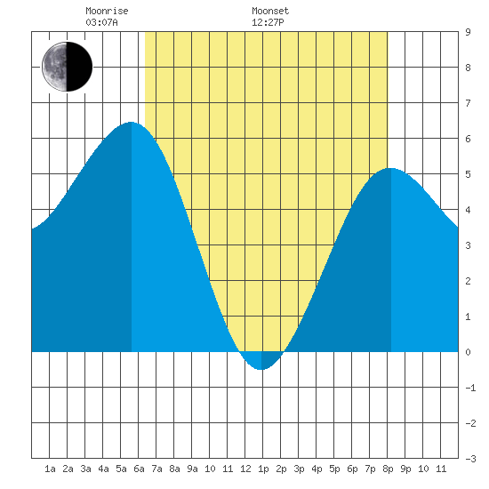 Bucksport tide chart for Saturday, April 23, 2022