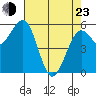 Bucksport tide chart for Saturday, April 23, 2022