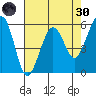 Bucksport tide chart for Saturday, April 30, 2022