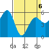 Bucksport tide chart for Wednesday, April 6, 2022