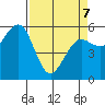 Bucksport tide chart for Thursday, April 7, 2022