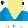 Bucksport tide chart for Friday, April 8, 2022