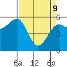 Bucksport tide chart for Saturday, April 9, 2022