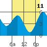 Bucksport tide chart for Wednesday, May 11, 2022