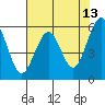 Bucksport tide chart for Friday, May 13, 2022