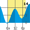 Bucksport tide chart for Saturday, May 14, 2022