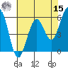 Bucksport tide chart for Sunday, May 15, 2022