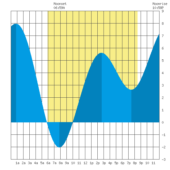 Bucksport tide chart for Tuesday, May 17, 2022