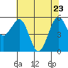 Bucksport tide chart for Monday, May 23, 2022