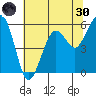 Bucksport tide chart for Monday, May 30, 2022