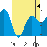 Bucksport tide chart for Wednesday, May 4, 2022