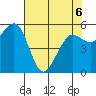Bucksport tide chart for Friday, May 6, 2022