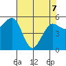 Bucksport tide chart for Saturday, May 7, 2022