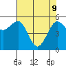 Bucksport tide chart for Monday, May 9, 2022