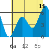 Bucksport tide chart for Saturday, June 11, 2022