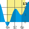 Bucksport tide chart for Monday, June 13, 2022