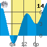 Bucksport tide chart for Tuesday, June 14, 2022
