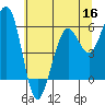 Bucksport tide chart for Thursday, June 16, 2022