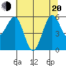 Bucksport tide chart for Monday, June 20, 2022